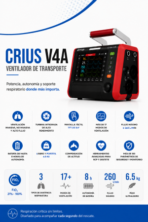 VENTILADOR DE TRANSPORTE CRIUS V4A